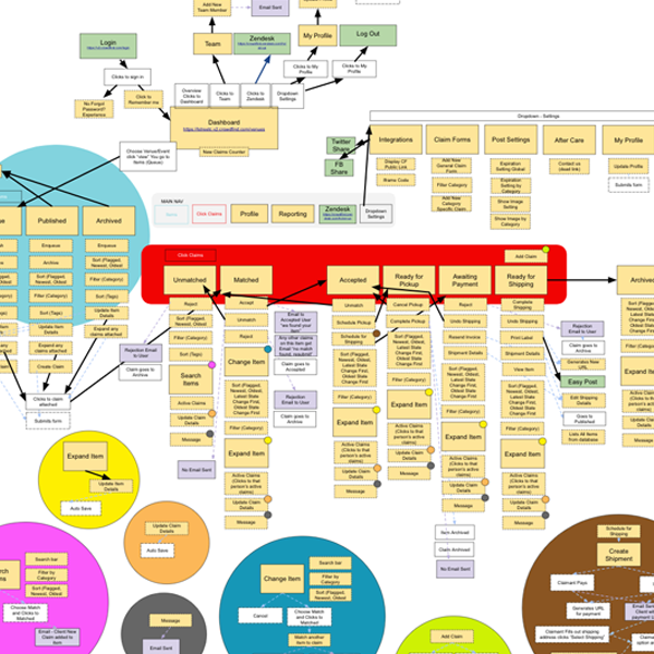 Why are User Flows Important?
